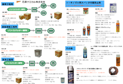 2019年8月のお買い得チラシ